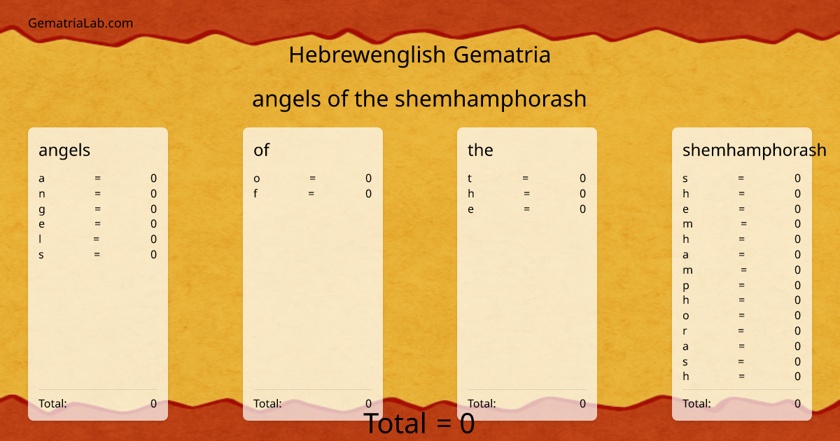 angels of the shemhamphorash in hebrewenglish Gematria
